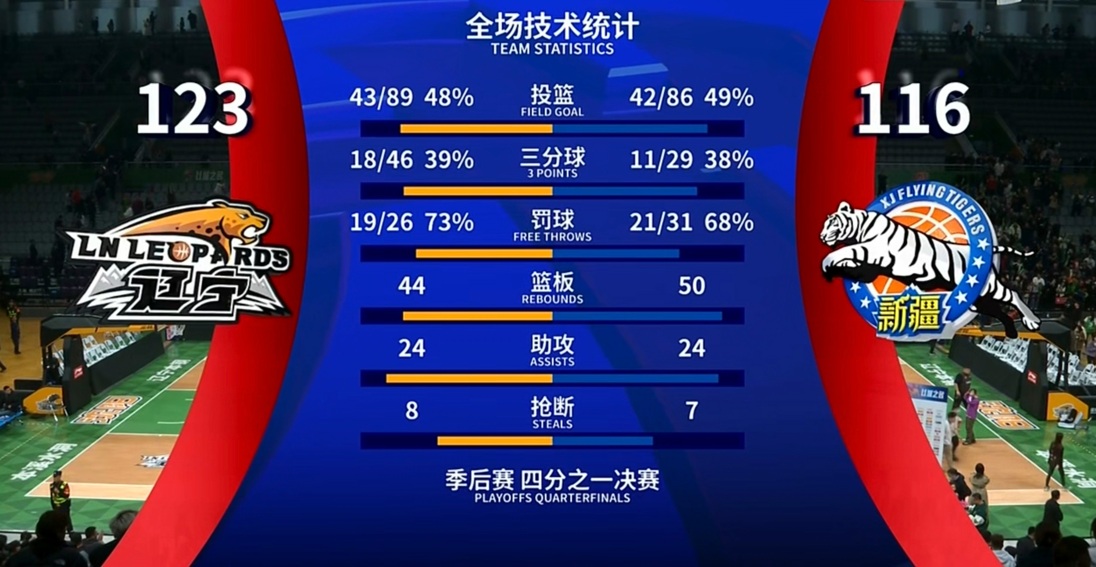 XINGKONG-加时末段CBA常规赛焦点战，巴塞罗那完成豪取连胜，气氛紧张，轮换策略被讨论的简单介绍