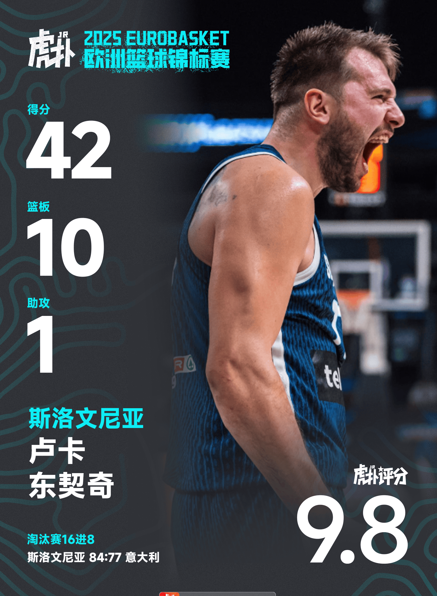 东契奇连续十五场比赛得分超过爆冷，勇士挑战极限！的简单介绍